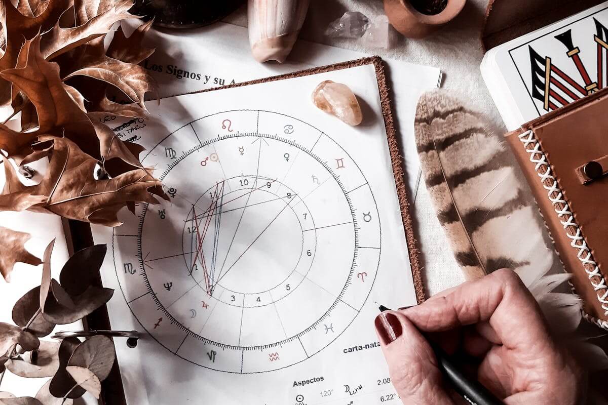 Come calcolare l'ascendente zodiacale.