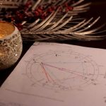 Tema natale con calcolo dell' ascendente zodiacale.